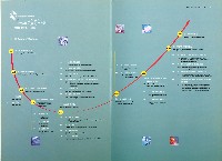  《勞工退休基金監理會中華民國九十六年度年報》藏品圖，第4張