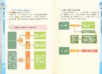 《失業勞工保障權益手冊》藏品圖，第8張