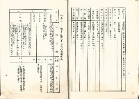 《臺閩地區勞工保險醫療給付法規》 藏品圖，第7張