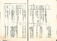 《臺閩地區勞工保險醫療給付法規》 藏品圖，第8張