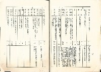 《臺閩地區勞工保險醫療給付法規》 藏品圖，第9張
