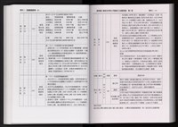 「唐榮鐵工廠股份有限公司產業文化資產清查」第二冊藏品圖，第110張