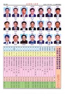 《高雄市電氣裝置業職業工會會訊》第19期藏品圖，第3張