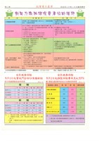 《高雄市電氣裝置業職業工會會訊》第20期藏品圖，第2張