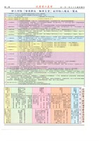 《高雄市電氣裝置業職業工會會訊》第22期藏品圖，第2張