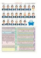 《高雄市電氣裝置業職業工會會訊》第25期藏品圖，第3張