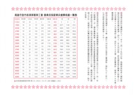 《室內裝潢會訊》第二十二期藏品圖，第2張