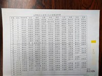 「台灣電力工會第十九分會歷屆幹事名單」影本藏品圖，第1張