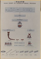 唐榮公司鋼鐵廠產品製作流程暨試驗設備相片集藏品圖，第2張