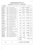 台機船舶廠股份有限公司數據表格(影本)藏品圖，第1張
