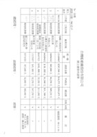 台機船舶廠股份有限公司數據表格(影本)藏品圖，第3張
