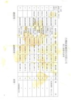 台機船舶廠股份有限公司數據表格(影本)藏品圖，第4張