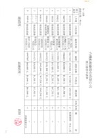 台機船舶廠股份有限公司數據表格(影本)藏品圖，第5張