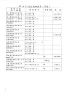 台機船舶廠股份有限公司數據表格(影本)藏品圖，第6張