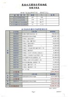 東南水泥關係企業船舶廠採購月報表藏品圖，第1張