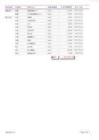 東南水泥關係企業船舶廠採購月報表藏品圖，第7張