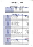 東南水泥關係企業船舶廠採購月報表藏品圖，第10張