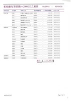 東南水泥關係企業船舶廠採購月報表藏品圖，第12張