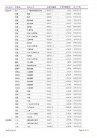 東南水泥關係企業船舶廠採購月報表藏品圖，第13張