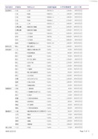 東南水泥關係企業船舶廠採購月報表藏品圖，第14張