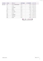 東南水泥關係企業船舶廠採購月報表藏品圖，第15張