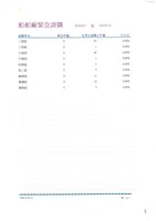 東南水泥關係企業船舶廠採購月報表藏品圖，第17張