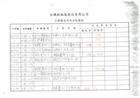 東南水泥關係企業船舶廠採購月報表藏品圖，第19張