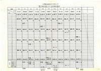 黃人國先生考勤相關資料(影本)藏品圖，第5張