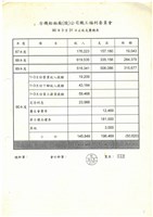 台機船舶(股)公司職工福利委員會相關檔案資料(影本)藏品圖，第2張