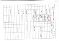 台機船舶(股)公司職工福利委員會相關檔案資料(影本)藏品圖，第9張