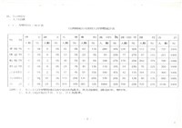 民國79年1月17日臺灣機械公司開會通知單藏品圖，第5張