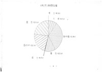 民國79年1月17日臺灣機械公司開會通知單藏品圖，第6張