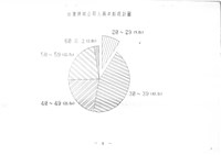 民國79年1月17日臺灣機械公司開會通知單藏品圖，第8張