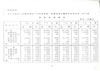 民國79年1月17日臺灣機械公司開會通知單藏品圖，第9張