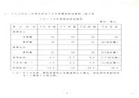 民國79年1月17日臺灣機械公司開會通知單藏品圖，第10張