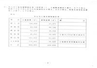 民國79年1月17日臺灣機械公司開會通知單藏品圖，第11張