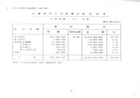 民國79年1月17日臺灣機械公司開會通知單藏品圖，第12張