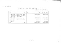民國79年1月17日臺灣機械公司開會通知單藏品圖，第13張