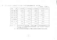 民國79年1月17日臺灣機械公司開會通知單藏品圖，第14張
