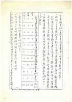 民國83年簽呈(影本)藏品圖，第2張