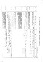 台機船舶廠(股)公司會報(影本)藏品圖，第15張