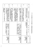 台機船舶廠(股)公司會報(影本)藏品圖，第18張