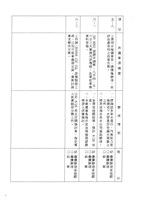 台機船舶廠(股)公司會報(影本)藏品圖，第19張