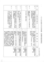 台機船舶廠(股)公司會報(影本)藏品圖，第20張