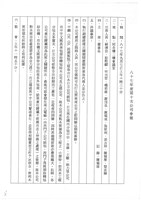 台機船舶廠(股)公司會報(影本)藏品圖，第22張