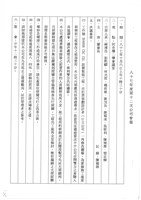 台機船舶廠(股)公司會報(影本)藏品圖，第24張