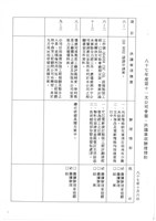 台機船舶廠(股)公司會報(影本)藏品圖，第25張