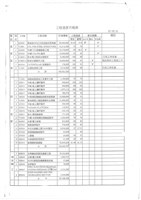 台機船舶廠(股)公司會報(影本)藏品圖，第26張