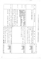 台機船舶廠(股)公司會報(影本)藏品圖，第27張