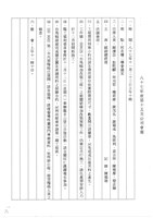 台機船舶廠(股)公司會報(影本)藏品圖，第31張